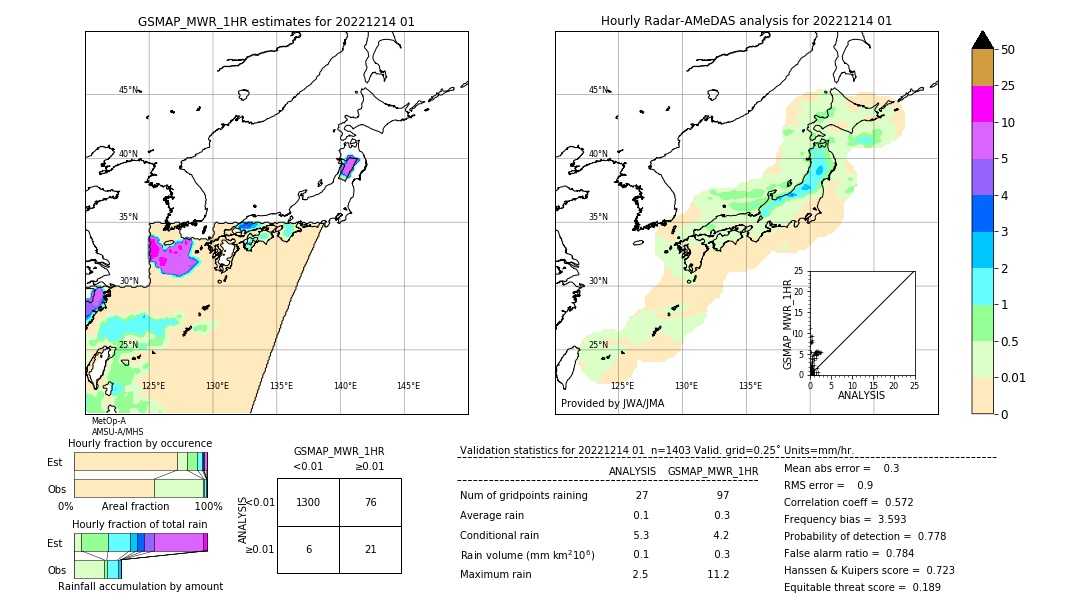 GSMaP MWR validation image. 2022/12/14 01