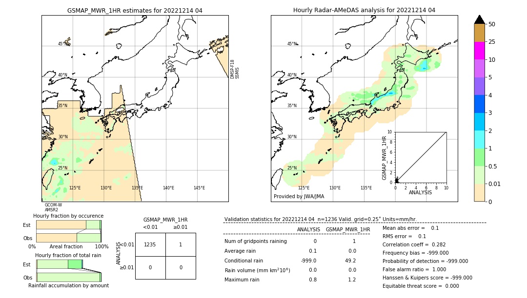 GSMaP MWR validation image. 2022/12/14 04