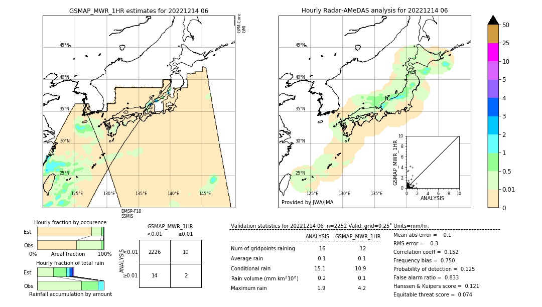 GSMaP MWR validation image. 2022/12/14 06