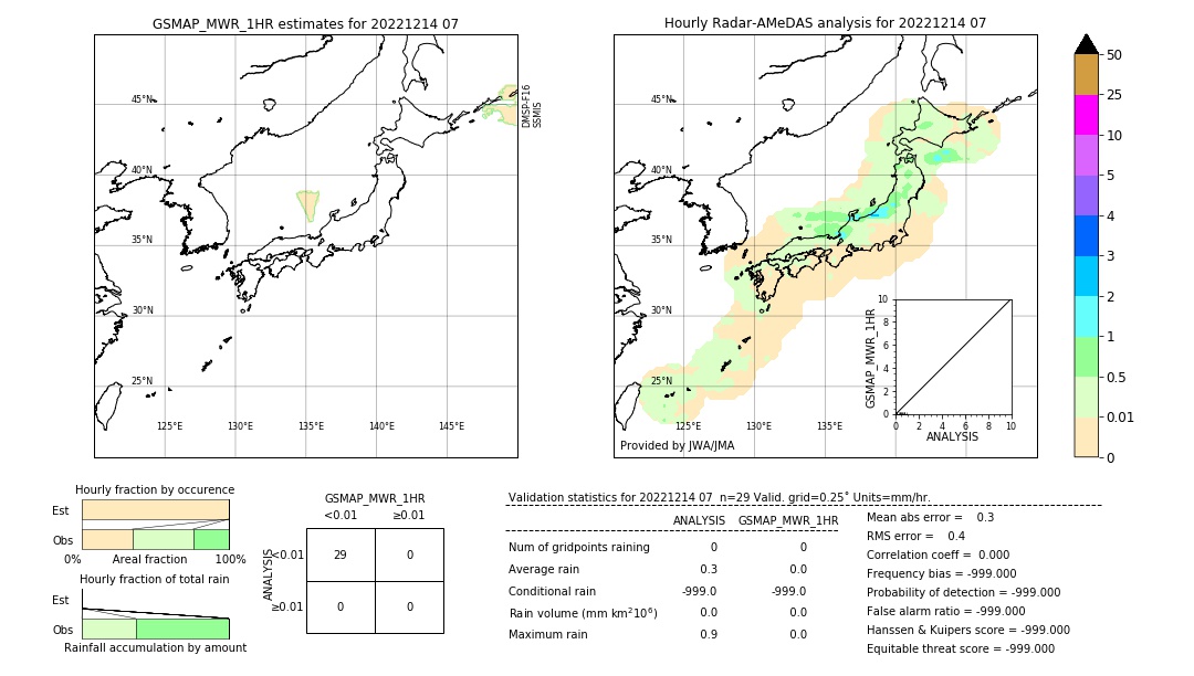 GSMaP MWR validation image. 2022/12/14 07