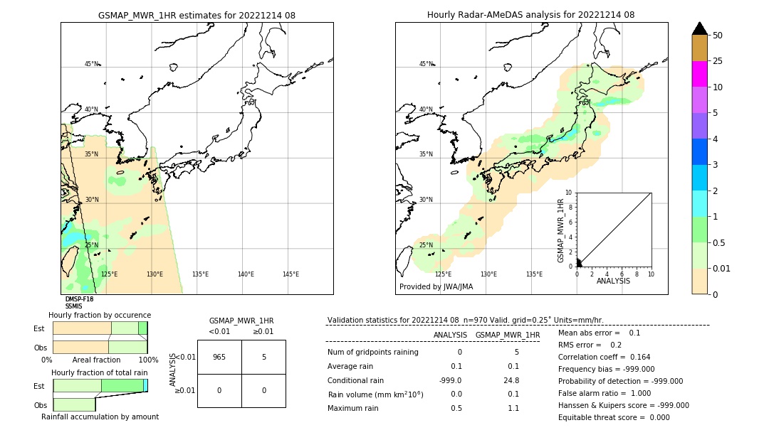 GSMaP MWR validation image. 2022/12/14 08