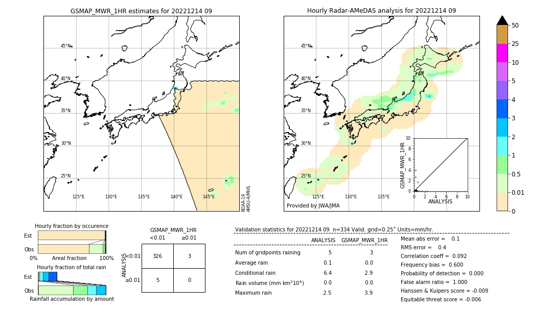 GSMaP MWR validation image. 2022/12/14 09