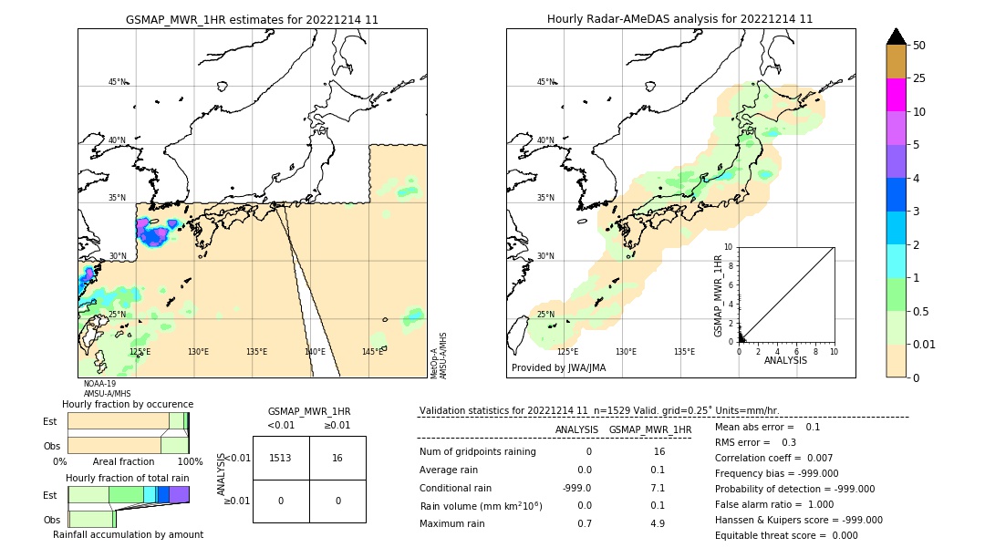 GSMaP MWR validation image. 2022/12/14 11