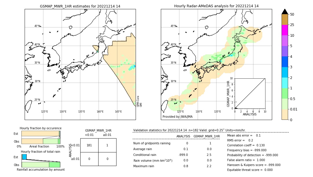 GSMaP MWR validation image. 2022/12/14 14