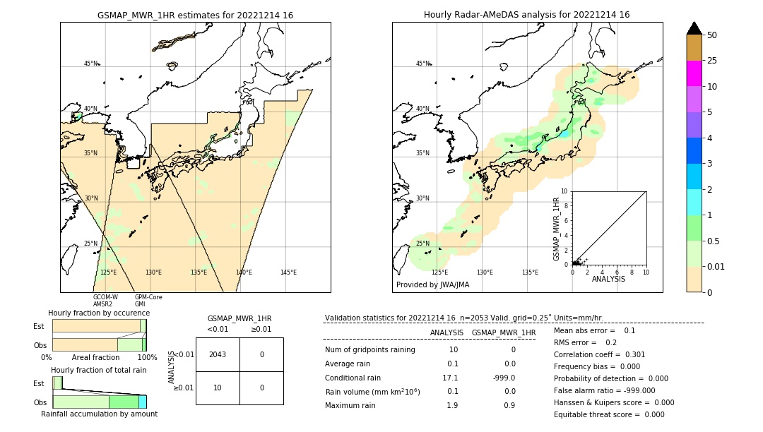 GSMaP MWR validation image. 2022/12/14 16