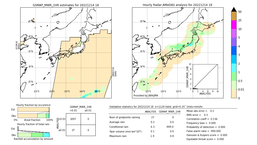 GSMaP MWR validation image. 2022/12/14 18