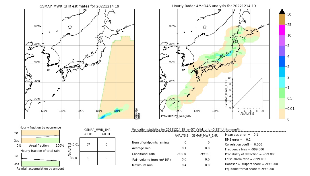 GSMaP MWR validation image. 2022/12/14 19