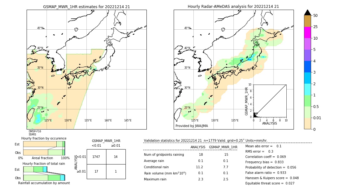 GSMaP MWR validation image. 2022/12/14 21