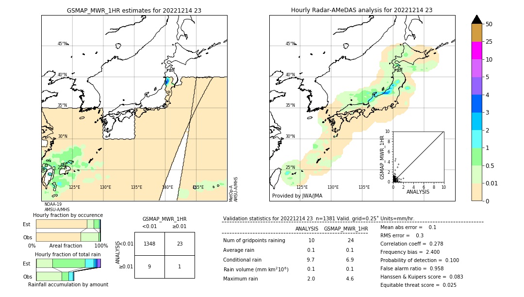 GSMaP MWR validation image. 2022/12/14 23