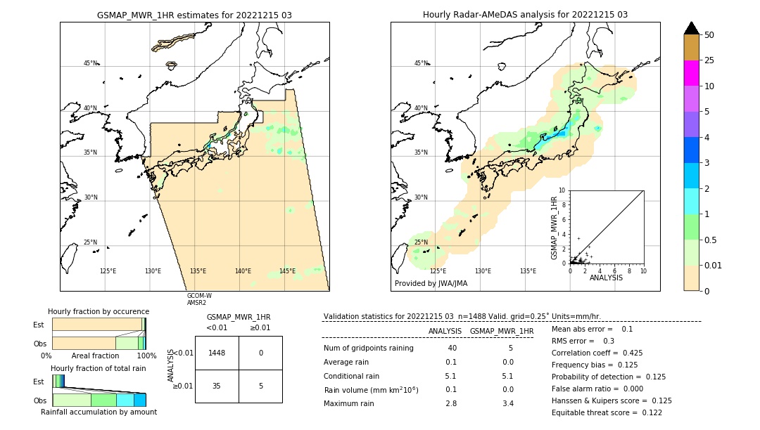 GSMaP MWR validation image. 2022/12/15 03