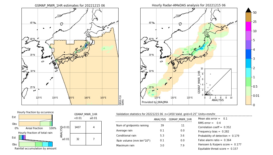 GSMaP MWR validation image. 2022/12/15 06