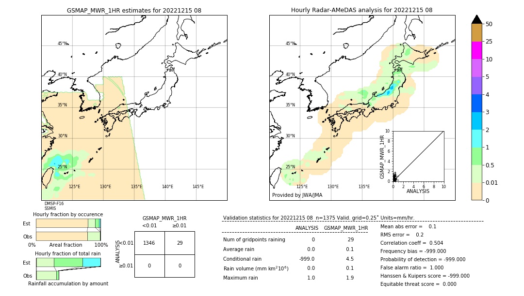 GSMaP MWR validation image. 2022/12/15 08