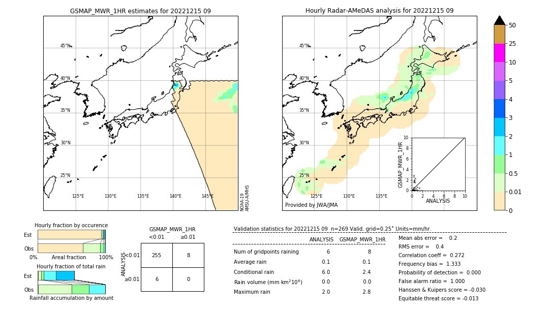 GSMaP MWR validation image. 2022/12/15 09