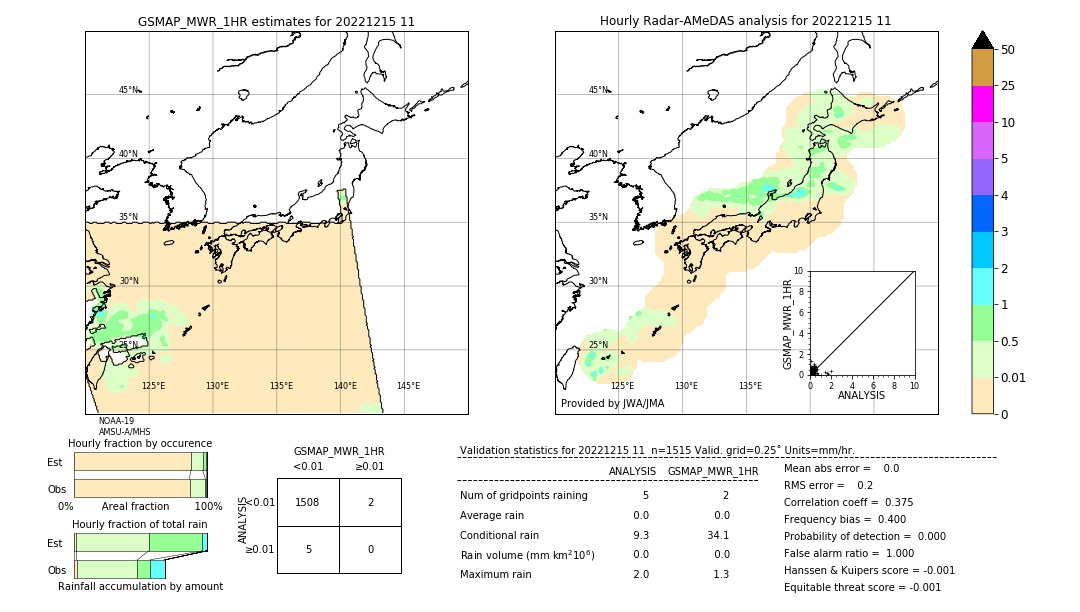 GSMaP MWR validation image. 2022/12/15 11