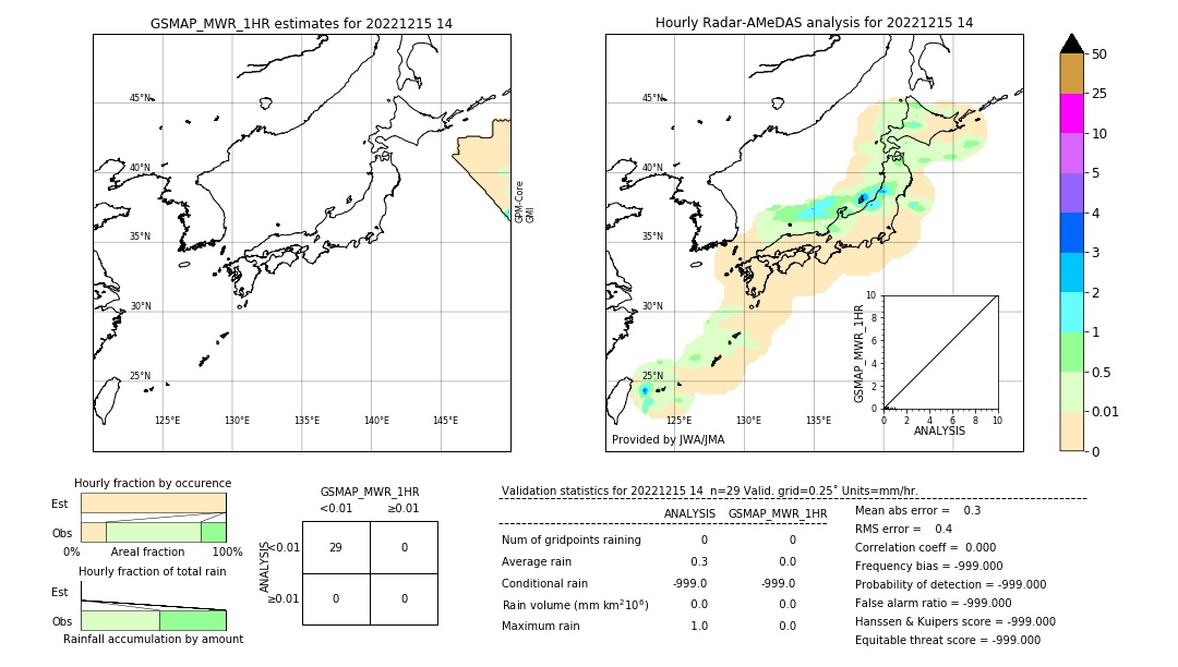 GSMaP MWR validation image. 2022/12/15 14