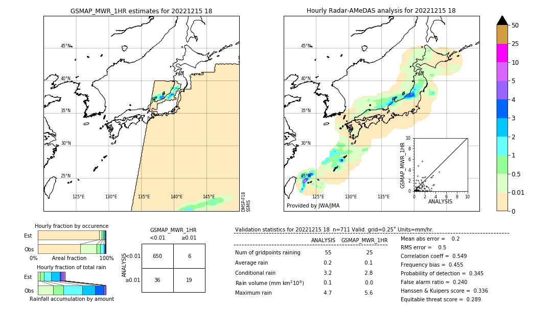 GSMaP MWR validation image. 2022/12/15 18