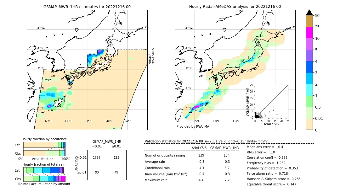 GSMaP MWR validation image. 2022/12/16 00