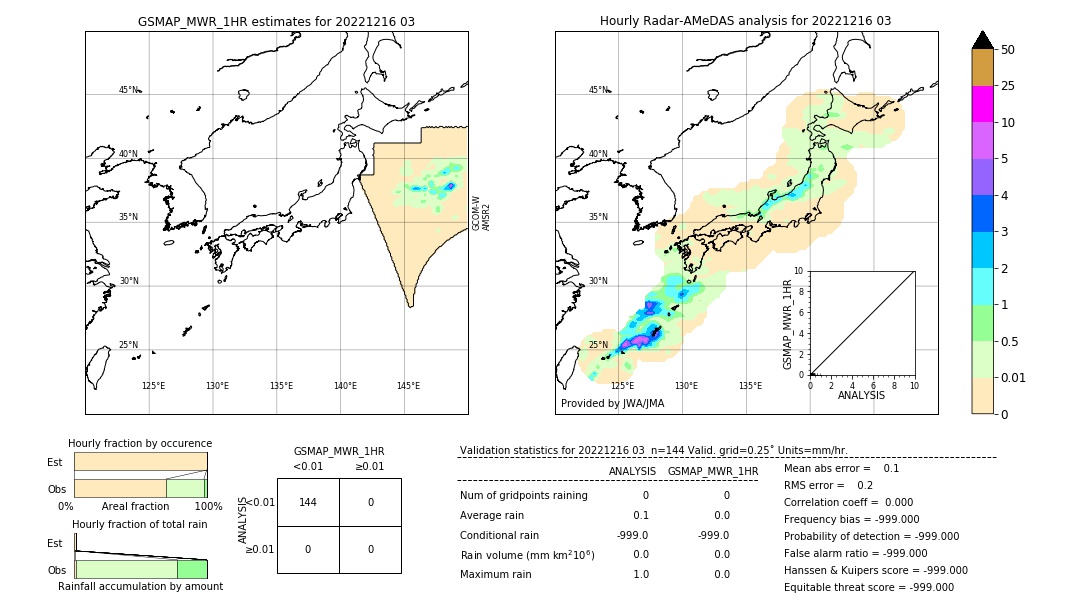 GSMaP MWR validation image. 2022/12/16 03