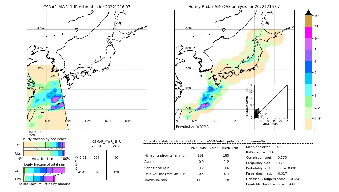 GSMaP MWR validation image. 2022/12/16 07