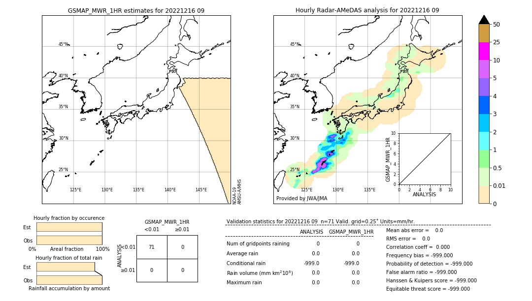 GSMaP MWR validation image. 2022/12/16 09