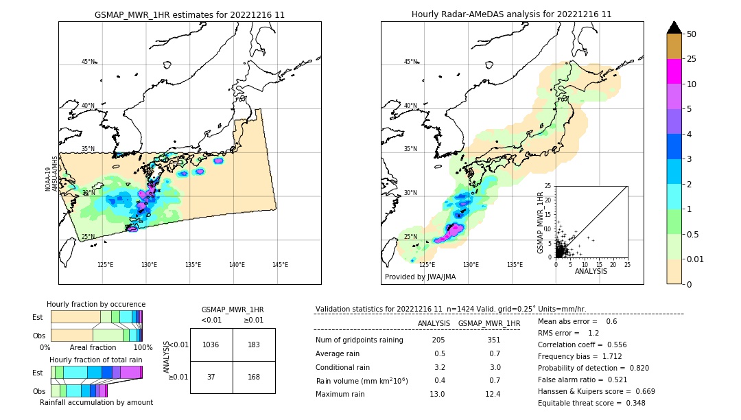 GSMaP MWR validation image. 2022/12/16 11