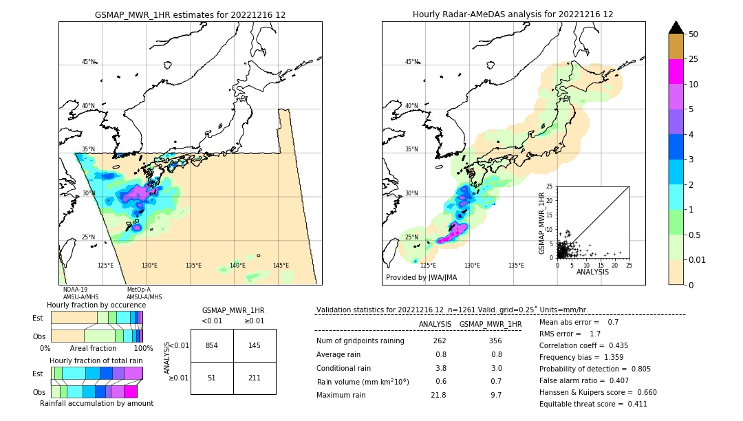 GSMaP MWR validation image. 2022/12/16 12