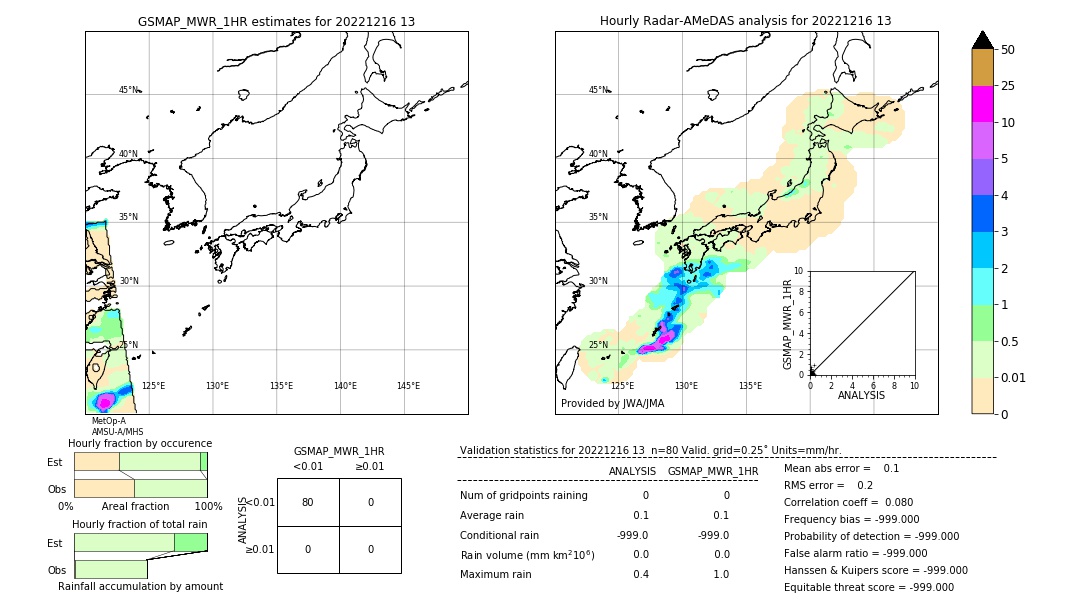 GSMaP MWR validation image. 2022/12/16 13