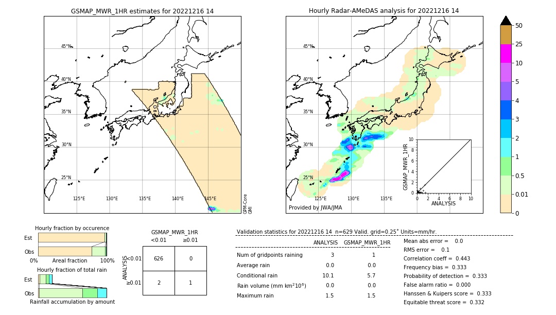 GSMaP MWR validation image. 2022/12/16 14