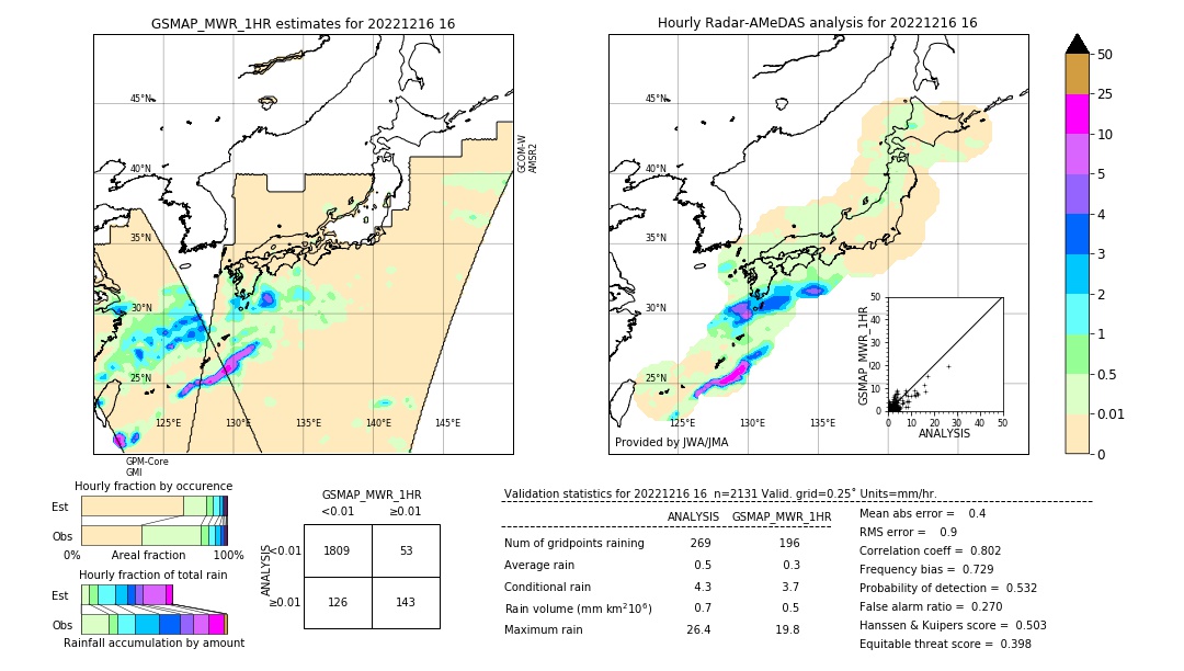 GSMaP MWR validation image. 2022/12/16 16