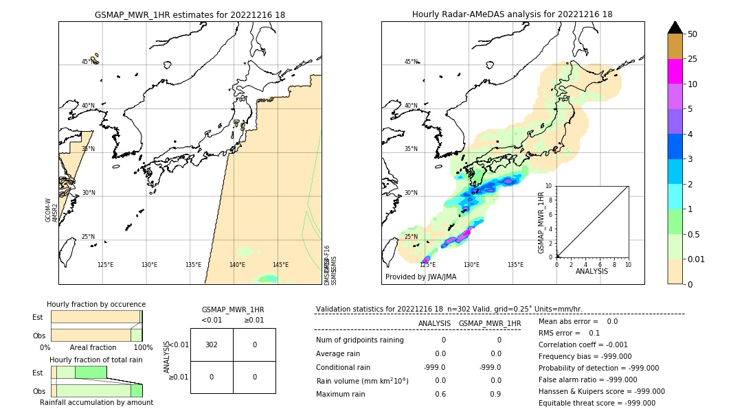 GSMaP MWR validation image. 2022/12/16 18