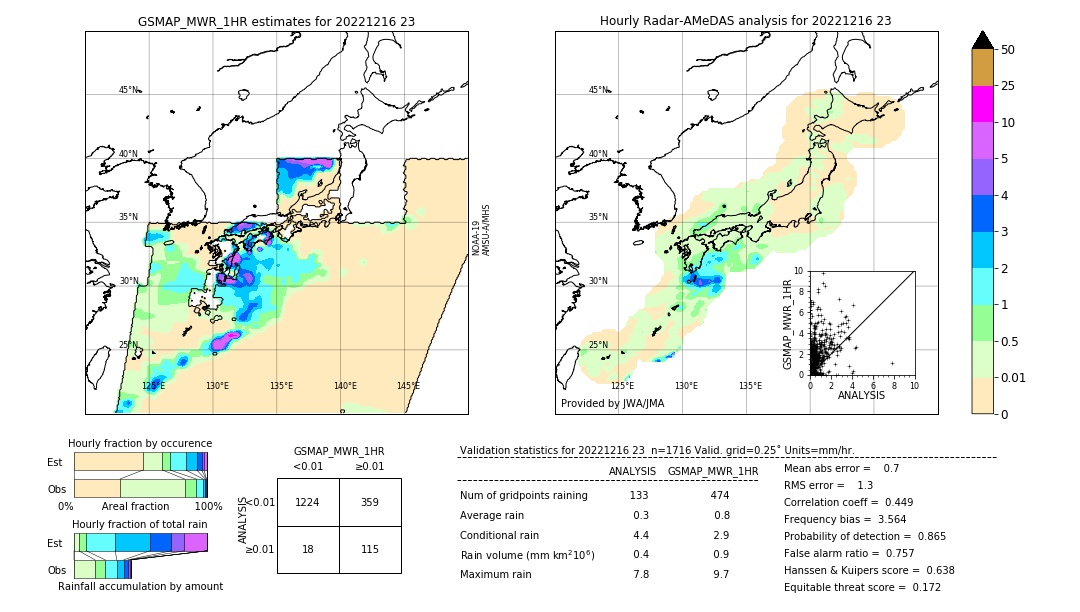 GSMaP MWR validation image. 2022/12/16 23