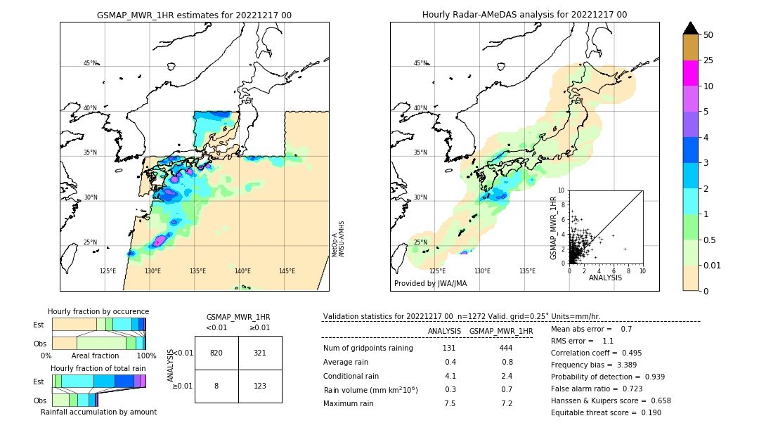 GSMaP MWR validation image. 2022/12/17 00