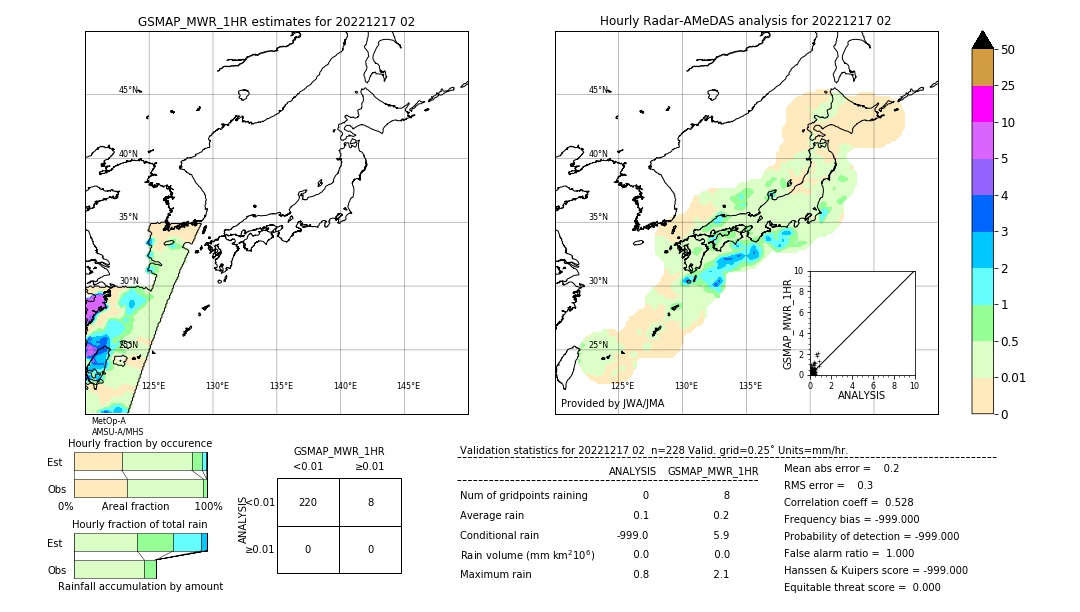 GSMaP MWR validation image. 2022/12/17 02