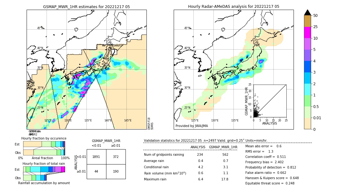 GSMaP MWR validation image. 2022/12/17 05