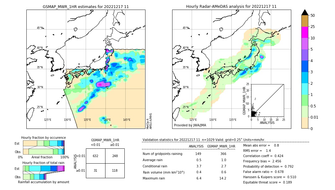 GSMaP MWR validation image. 2022/12/17 11