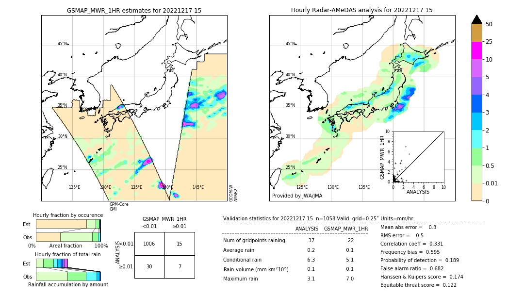 GSMaP MWR validation image. 2022/12/17 15