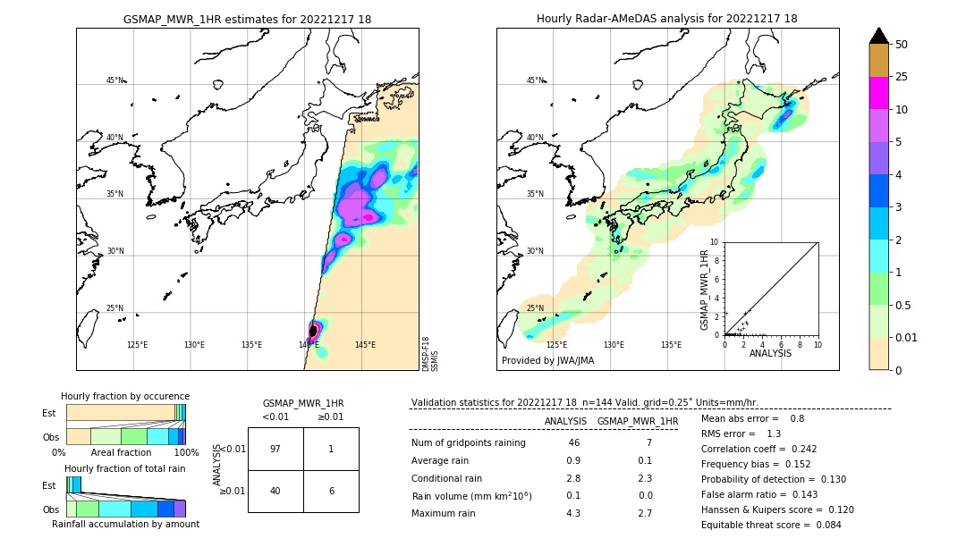 GSMaP MWR validation image. 2022/12/17 18