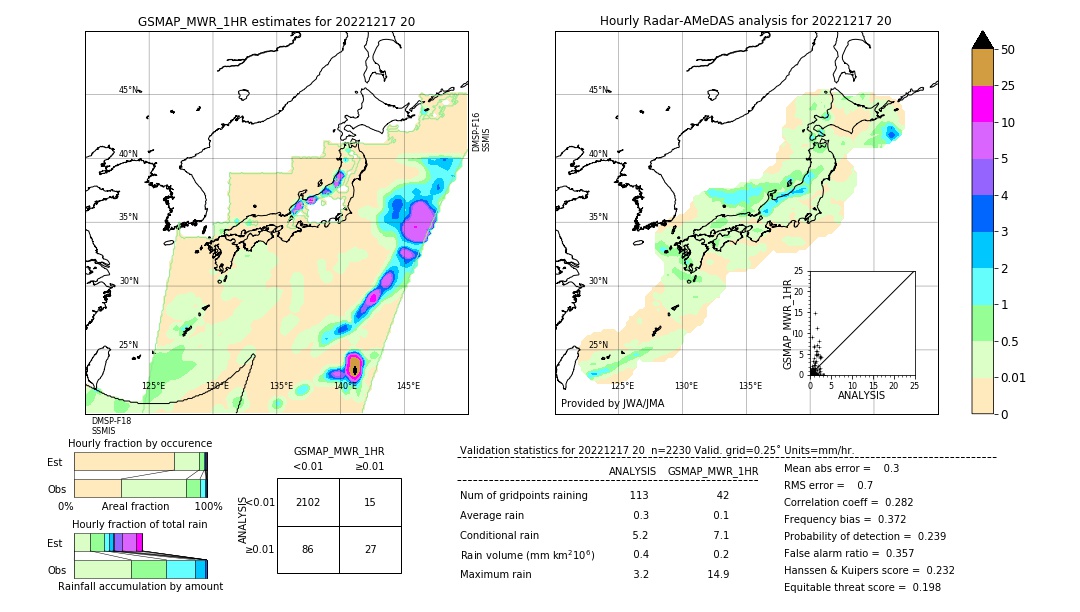 GSMaP MWR validation image. 2022/12/17 20