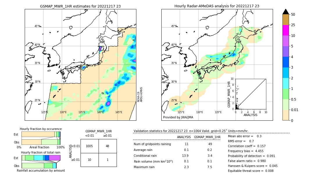 GSMaP MWR validation image. 2022/12/17 23