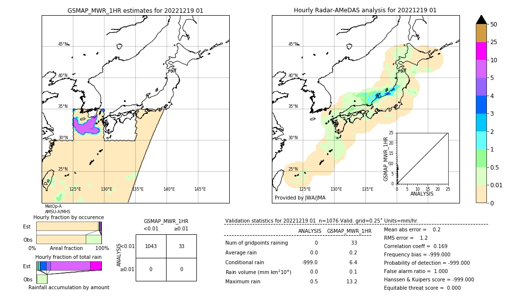 GSMaP MWR validation image. 2022/12/19 01