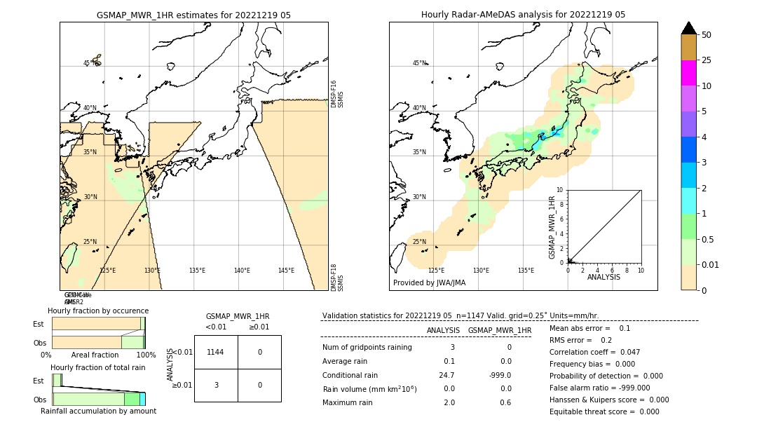 GSMaP MWR validation image. 2022/12/19 05