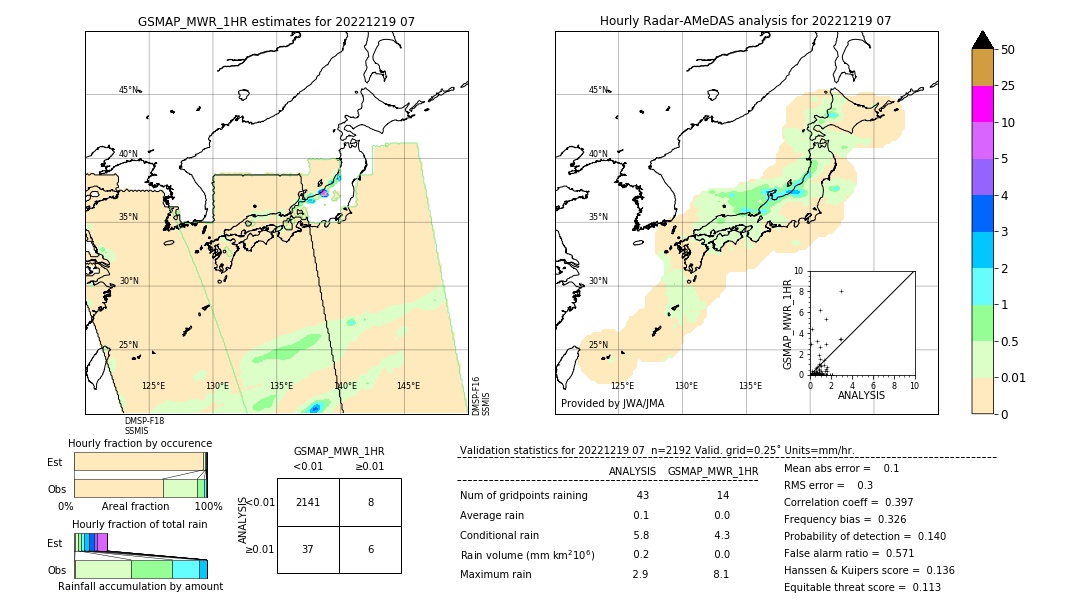 GSMaP MWR validation image. 2022/12/19 07