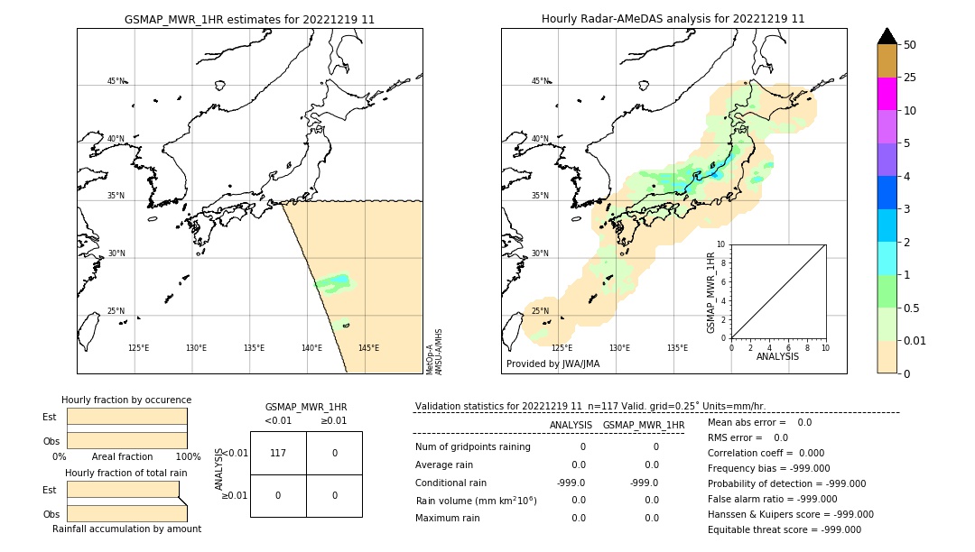 GSMaP MWR validation image. 2022/12/19 11