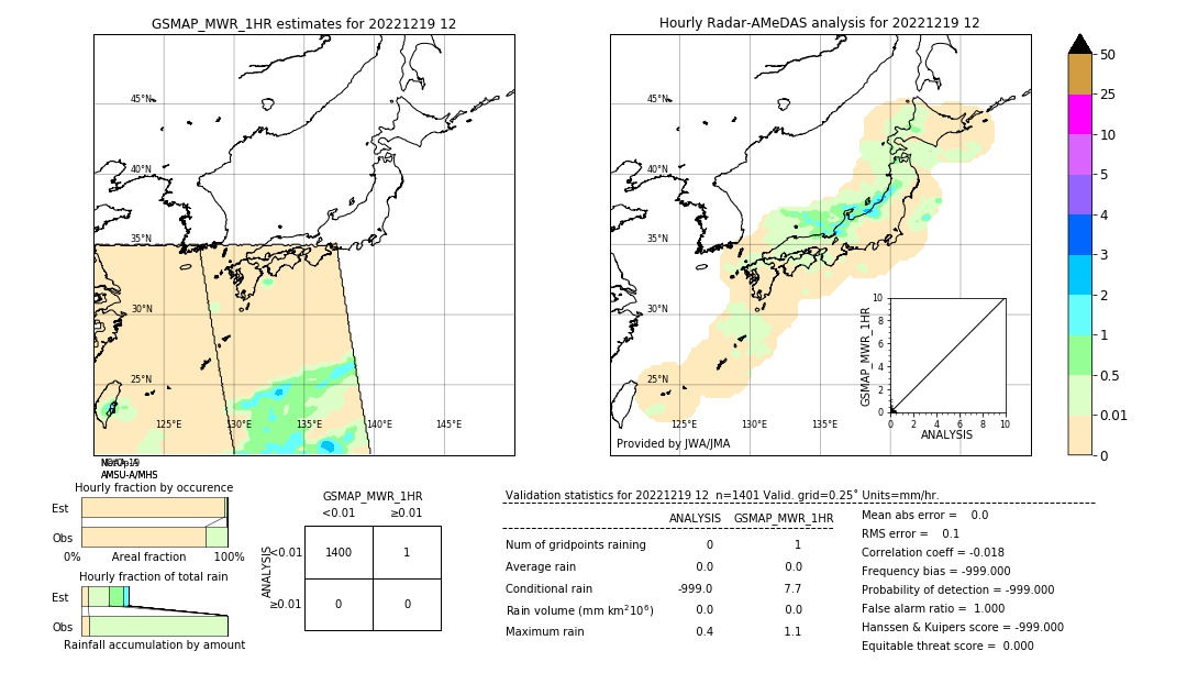 GSMaP MWR validation image. 2022/12/19 12