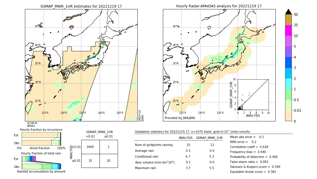 GSMaP MWR validation image. 2022/12/19 17