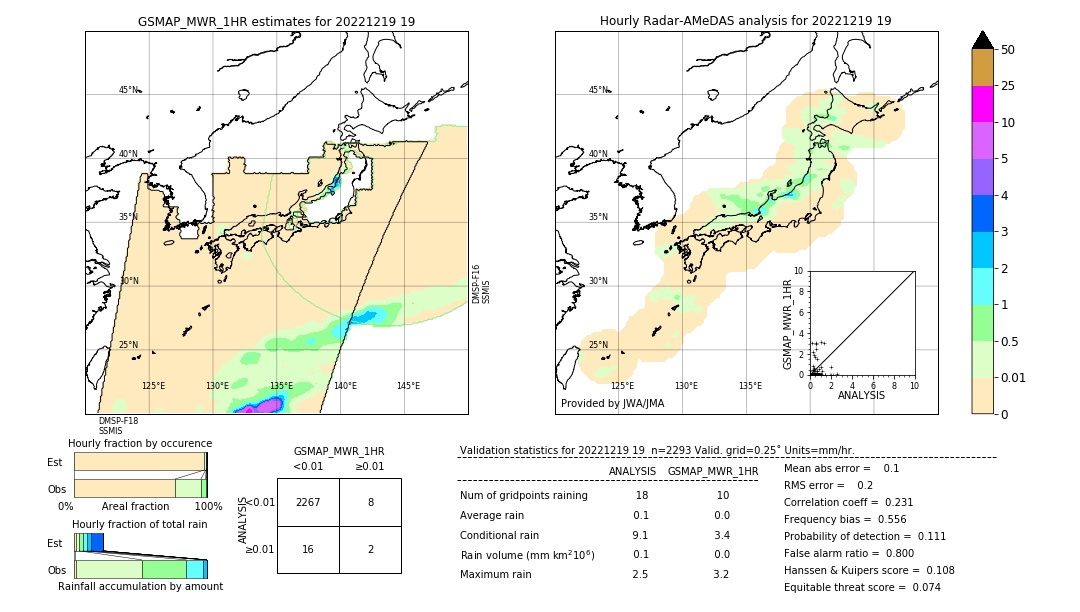 GSMaP MWR validation image. 2022/12/19 19