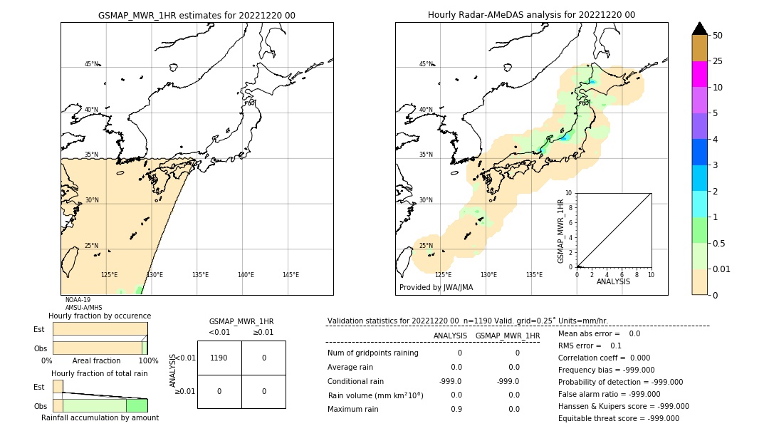 GSMaP MWR validation image. 2022/12/20 00