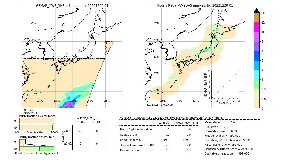 GSMaP MWR validation image. 2022/12/20 01