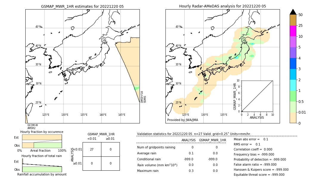 GSMaP MWR validation image. 2022/12/20 05