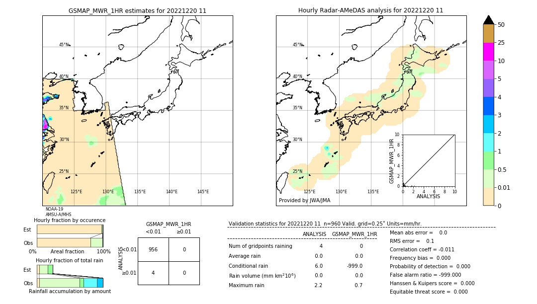 GSMaP MWR validation image. 2022/12/20 11